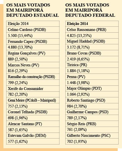 Candidatos paraquedistas devem visitar Mairiporã a partir deste mês