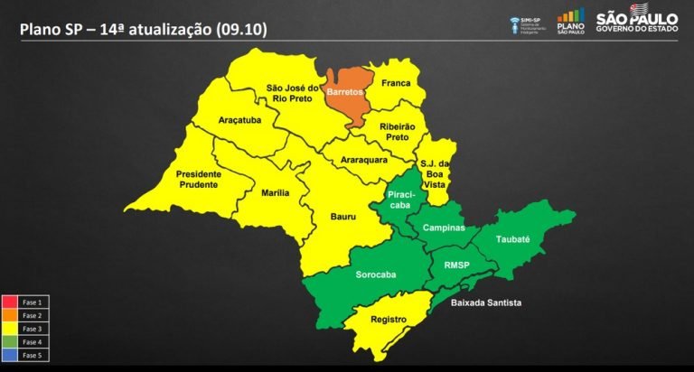 Mairiporã avança à fase verde no Plano São Paulo