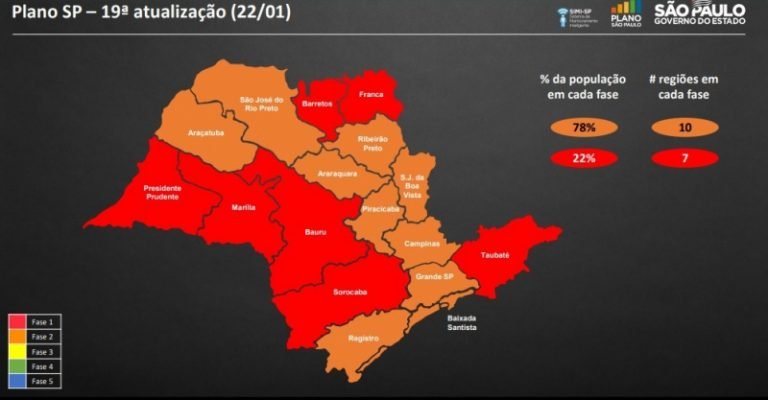 Mairiporã terá fase vermelha à noite e finais de semana