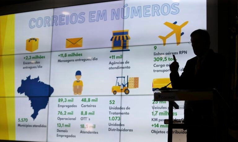 Correios dobram ganhos e registram lucro de R$ 3,7 bilhões em 2021