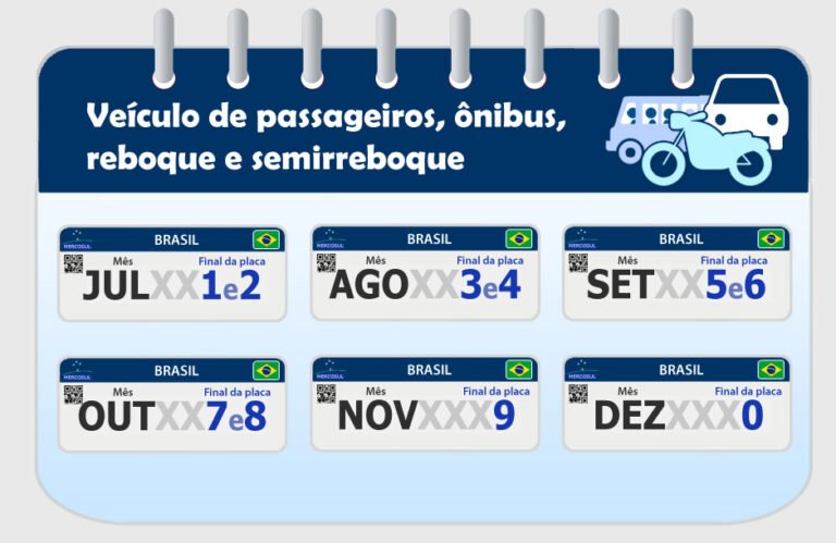 Licenciamento de veículos com final de placas 1 e 2 já pode ser feito
